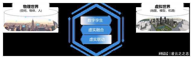 数字孪生、虚实融合、虚实联动打造的黑科技是什么？ - 先进制造网—先进制造业创新门户网