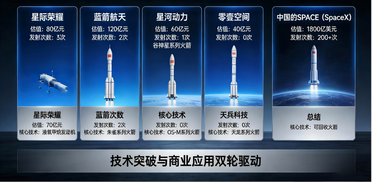 5家火箭公司抢滩IPO设计图 (1).png