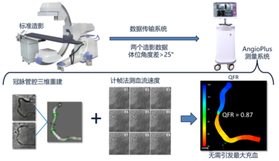 数字病理系统可视化病例数据永存寻求股权投资