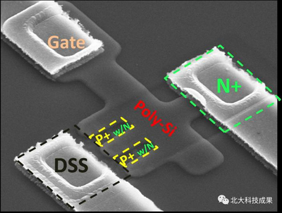 基于超陡摆幅器件的极低功耗物联网芯片技术转让